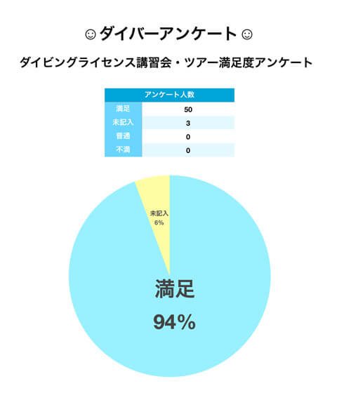 ダイバーアンケート